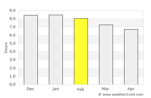Narooma average rain in February