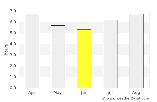 Narooma average rain in June