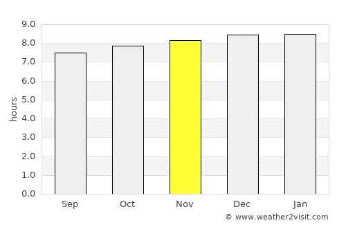 Narooma average rain in November