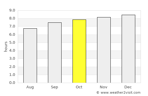 Narooma average rain in October
