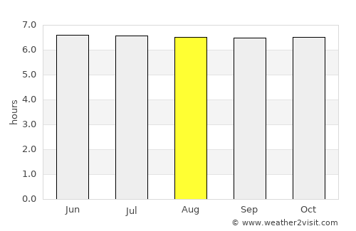 Narra average rain in August