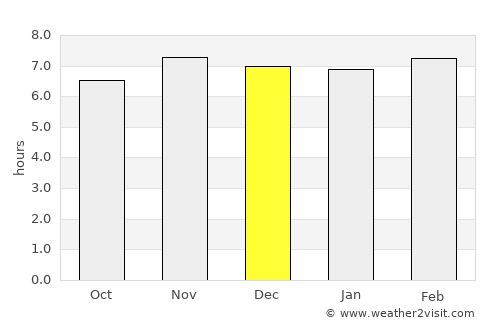 Narra average rain in December