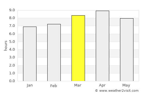 Narra average rain in March