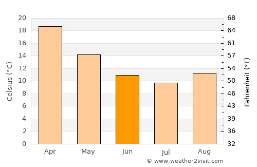 Narrabri average temperature in June