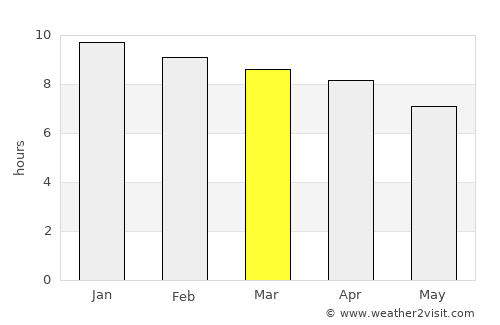 Narrabri average rain in March