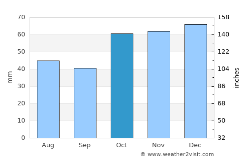 Narrabri average rain in October