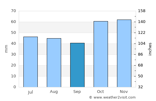 Narrabri average rain in September