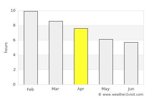 Narrandera average rain in April