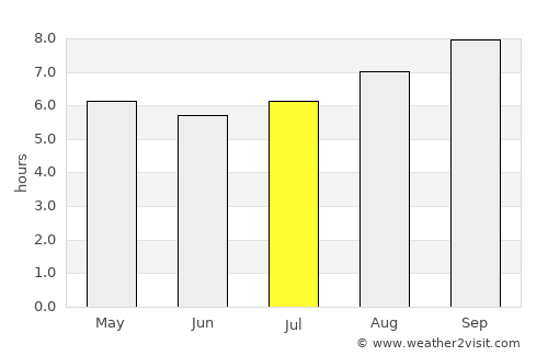 Narrandera average rain in July