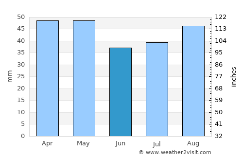 Narrandera average rain in June