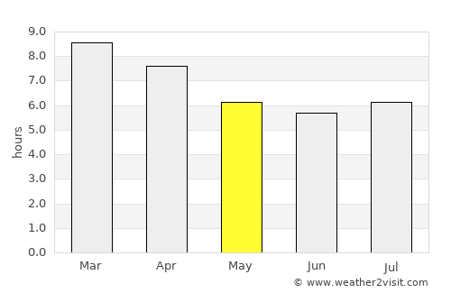 Narrandera average rain in May