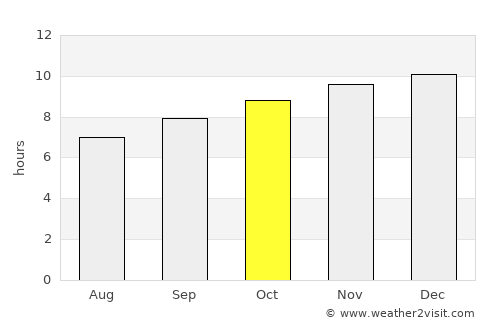 Narrandera average rain in October