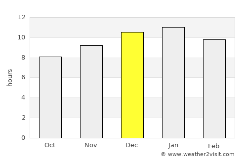 Narrogin average rain in December