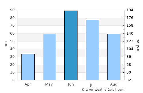 Narrogin average rain in June