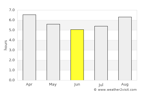 Narrogin average rain in June