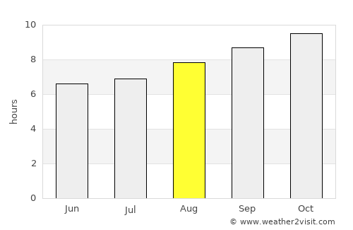 Narromine average rain in August