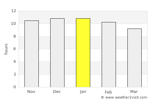 Narromine average rain in January