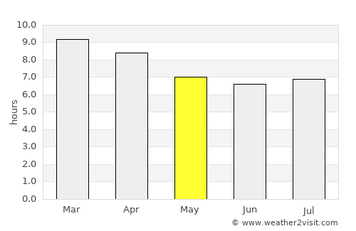 Narromine average rain in May