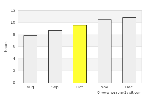 Narromine average rain in October