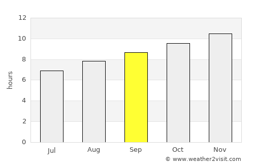 Narromine average rain in September