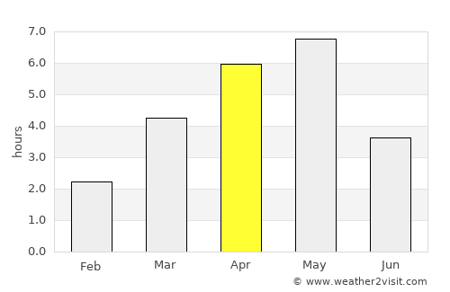 Narsaq average rain in April
