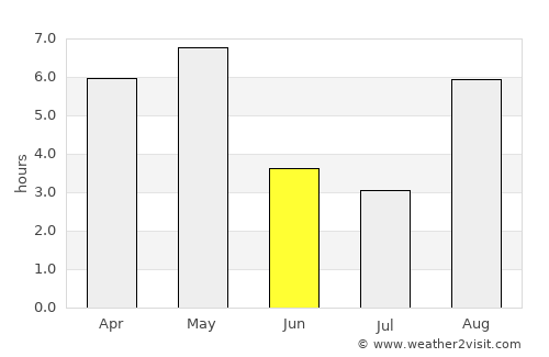Narsaq average rain in June
