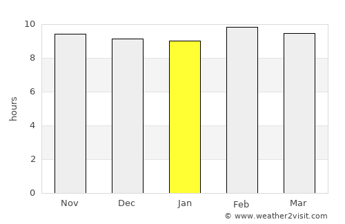 Narsimhapur average rain in January