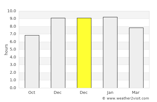 Narsingdi average rain in December