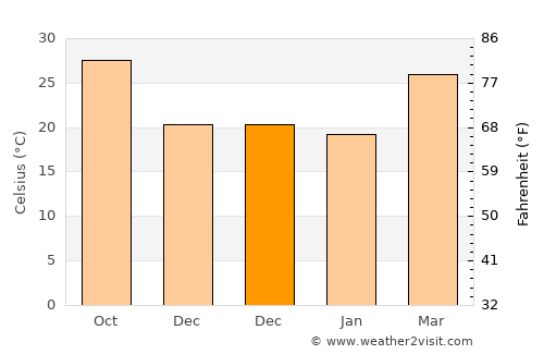 Narsingdi average temperature in December