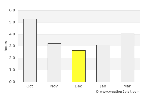 Nartan average rain in December