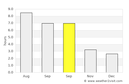 Nartan average rain in September