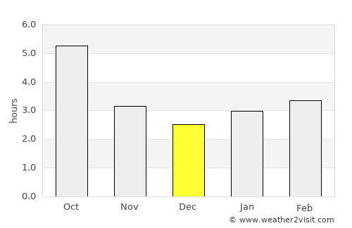Nartkala average rain in December