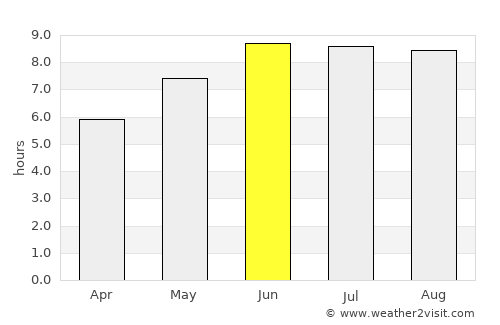Nartkala average rain in June