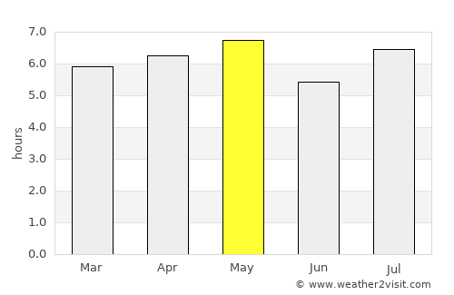Naruto average rain in May