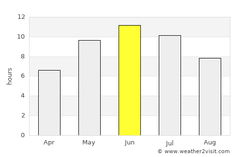 Narva average rain in June