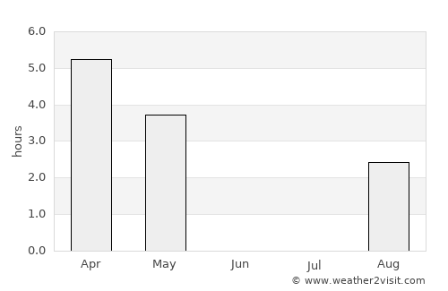 Narvik average rain in June