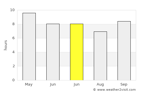 Narwāna average rain in June