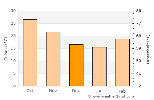 Narwar average temperature in December