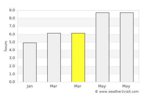 Naryn average rain in March