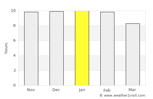 Naschel average rain in January