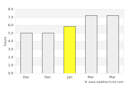 Nashua average rain in January