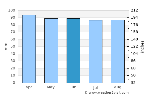 Nashua average rain in June