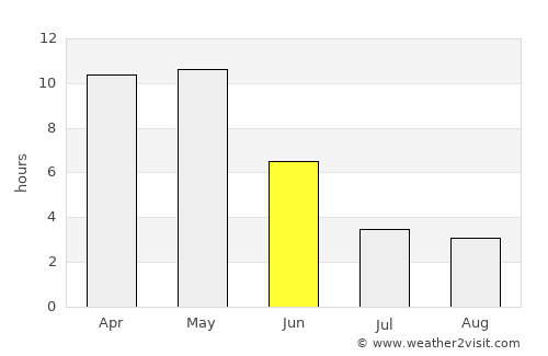 Nāsik average rain in June