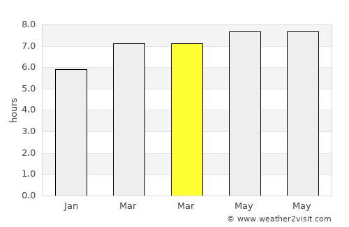 Nasipit average rain in March