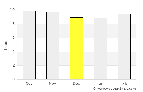 Nasīrābād average rain in December