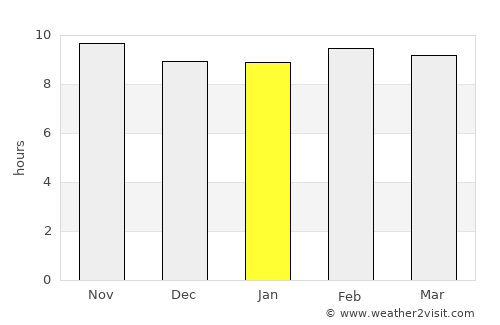 Nasīrābād average rain in January