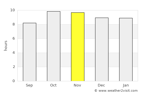 Nasīrābād average rain in November
