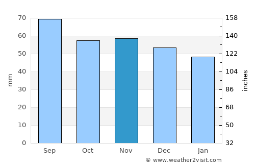 Nässjö average rain in November