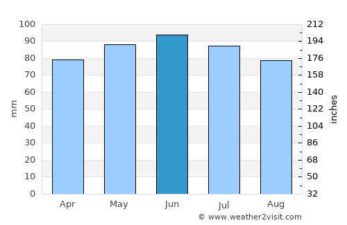 Nassogne average rain in June