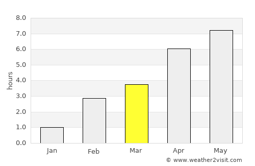 Nassogne average rain in March